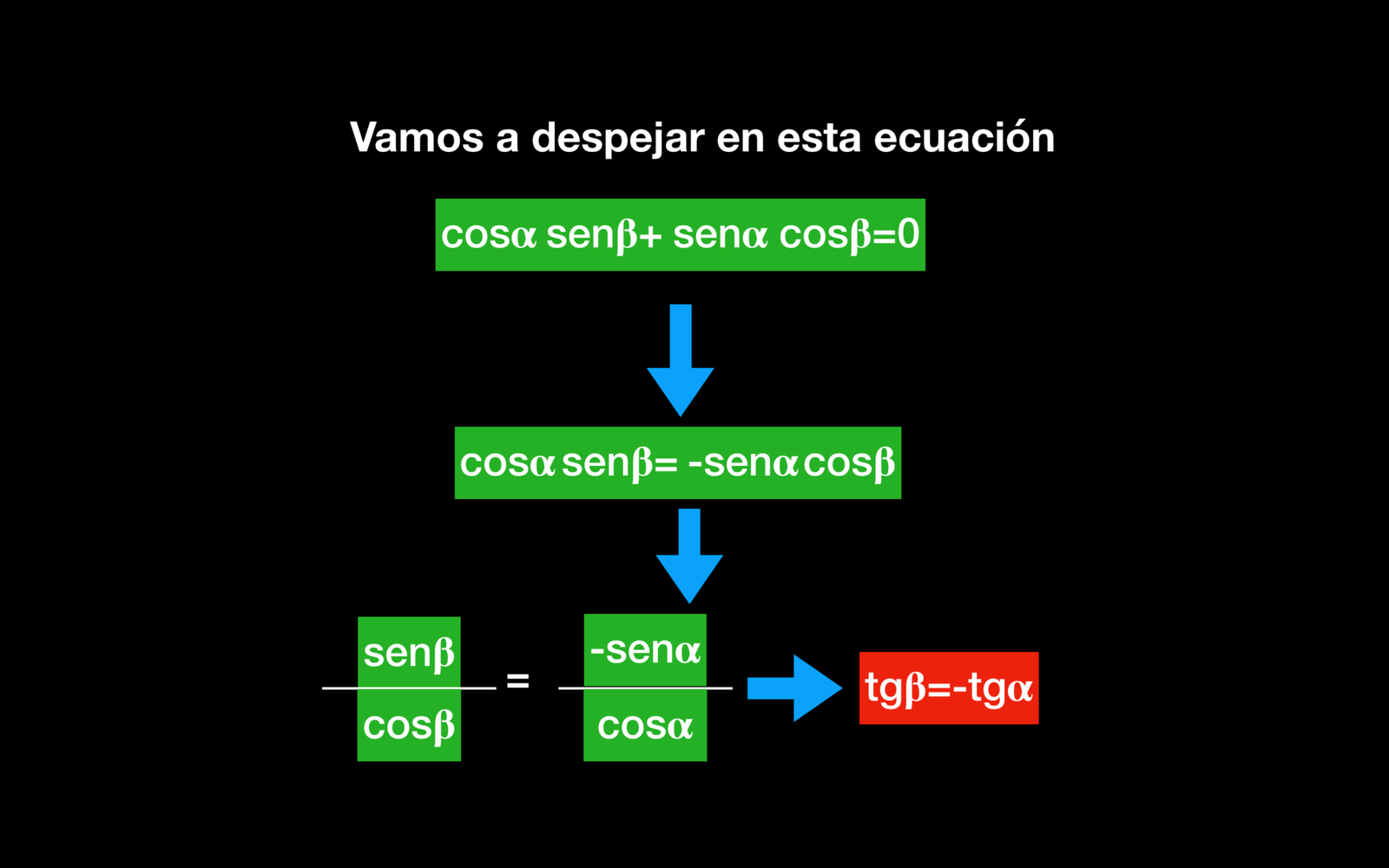 Qué Es Una Matriz Ortogonal