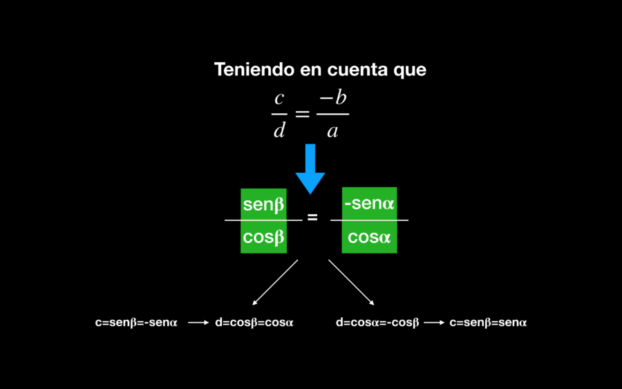 Qué Es Una Matriz Ortogonal